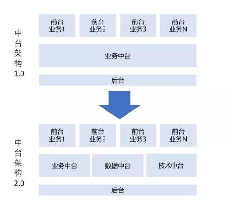產(chǎn)業(yè)互聯(lián)網(wǎng)時(shí)代，易商數(shù)科數(shù)據(jù)中臺(tái)如何助力保險(xiǎn)企業(yè)實(shí)現(xiàn)彎道超車